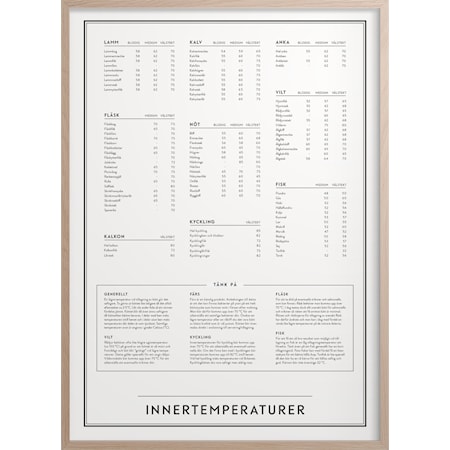 Innertemperaturer Poster 50x70 cm